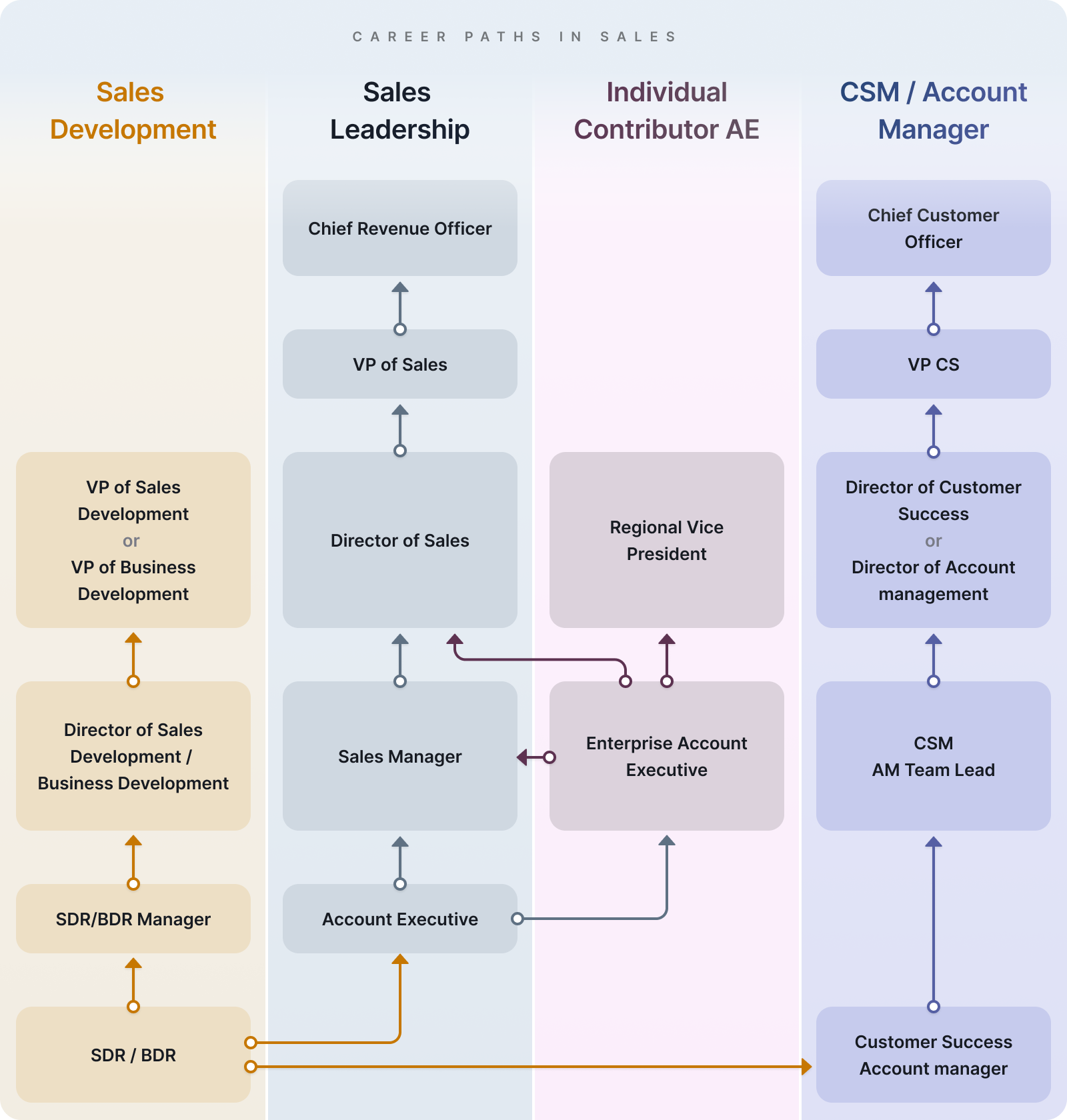 How To Get A Sales Job The Ultimate Guide For 2022