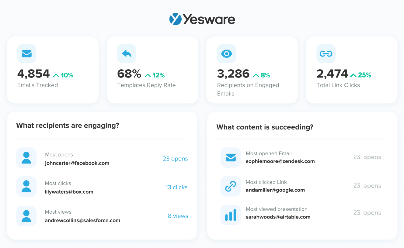 yesware demo