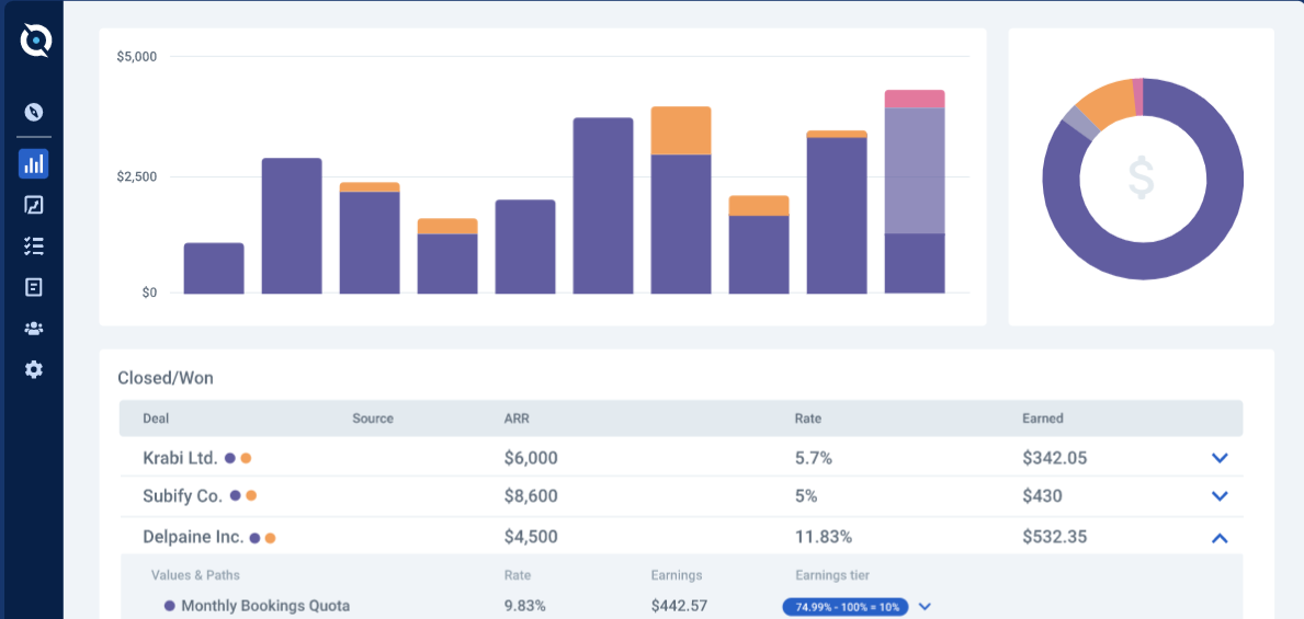 Sales manager compensation plans - QuotaPath